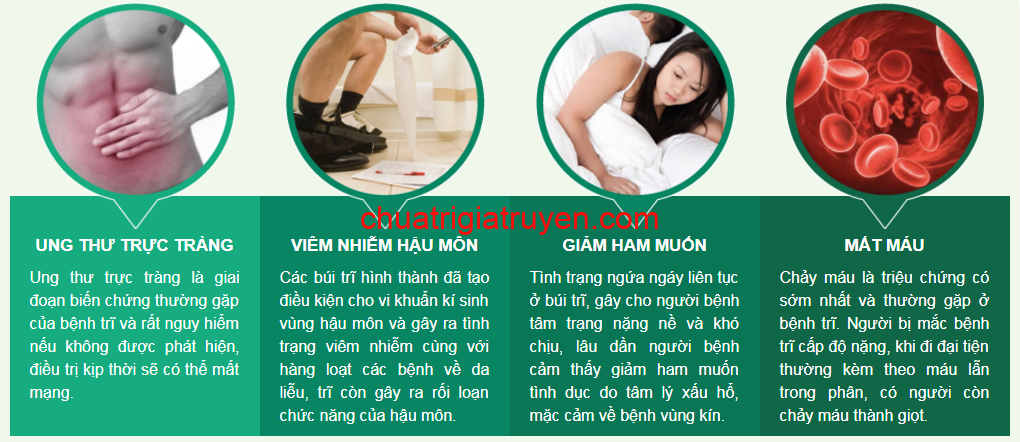 Biến chứng của bệnh trĩ